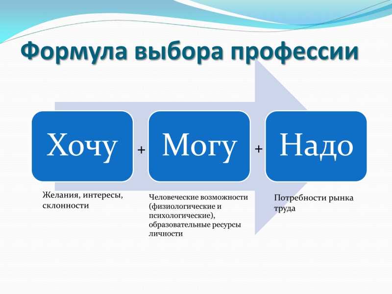 &amp;quot;Профессиональный компас - 2024&amp;quot;.